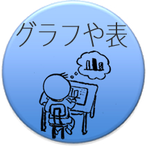 アンケート：グラフや表
